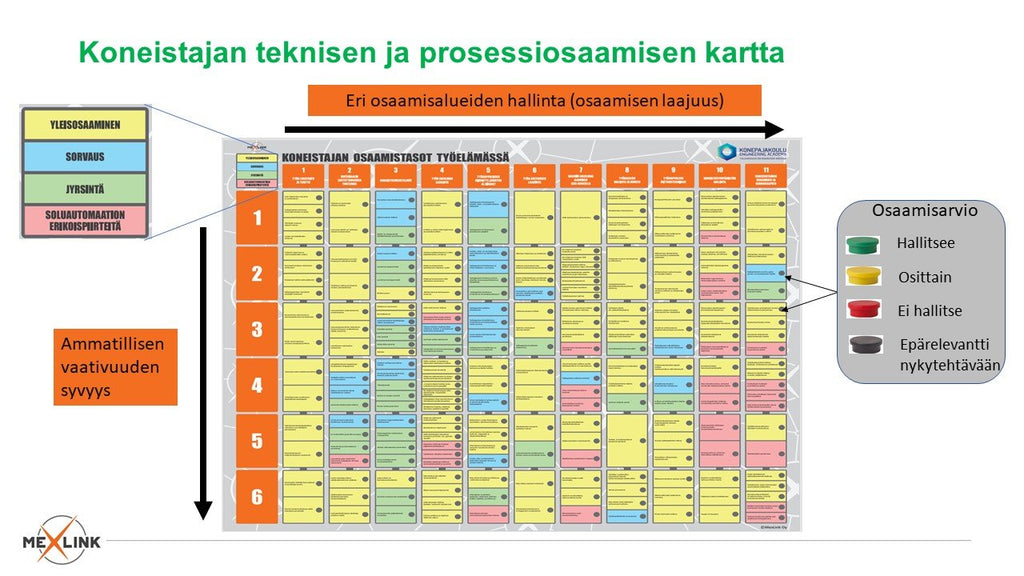 Koneistajan polku - ratkaisuja osaamispulaan